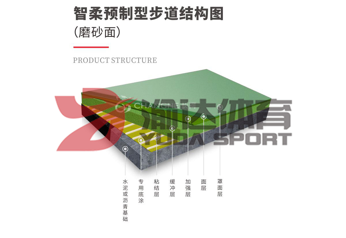 智柔預(yù)制型步道（磨砂面）