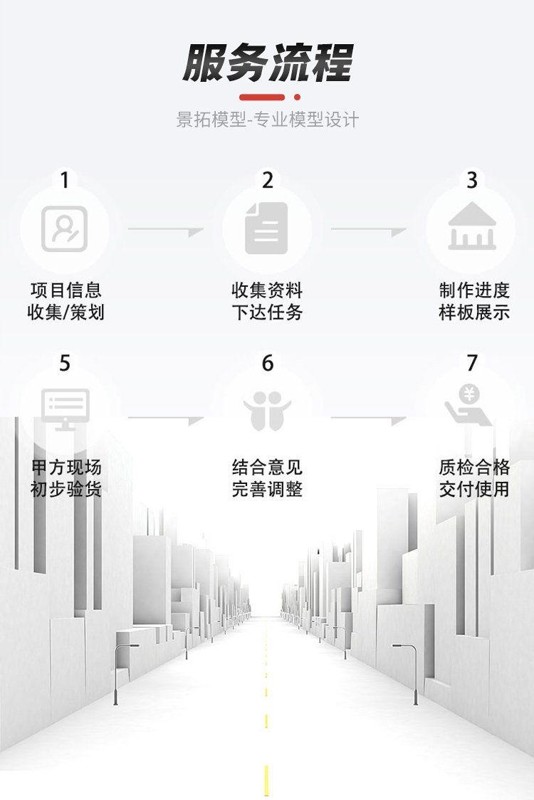 新能源模型定制 愛企查網絡技術服務的專業沙盤模型設計按需定制方案