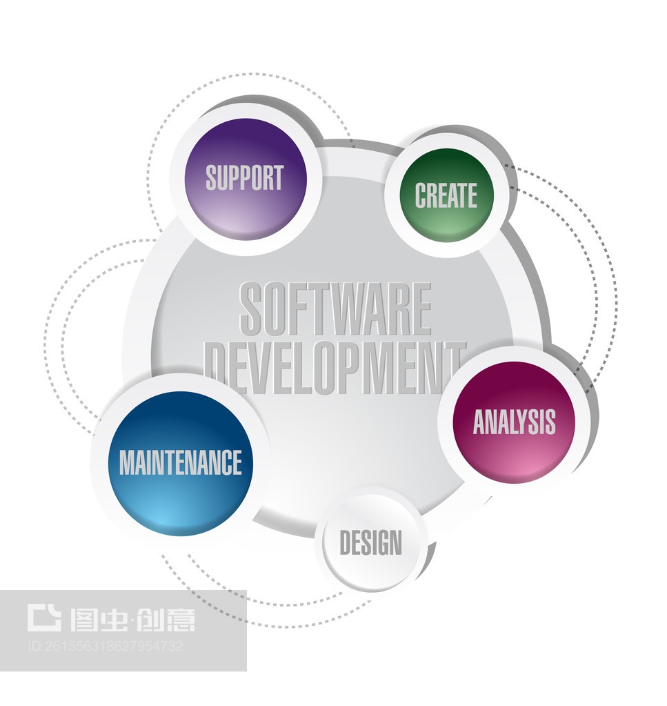 軟件開發循環圖解software development circle cycle illustration